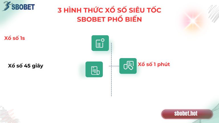 3 hình thức chơi xổ số nhanh phổ biến nhất Sbobet